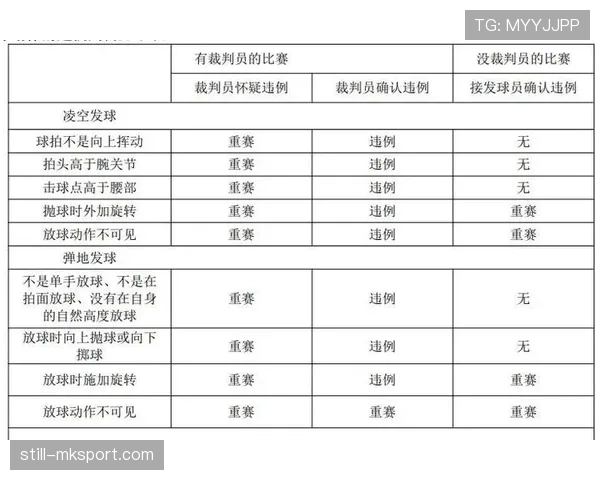 中线规则解析:篮球比赛中如何正确理解中线违例与发球规定 中线规则解析:篮球比赛中如何正确理解中线违例与发球规定